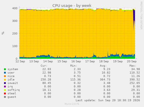 CPU usage
