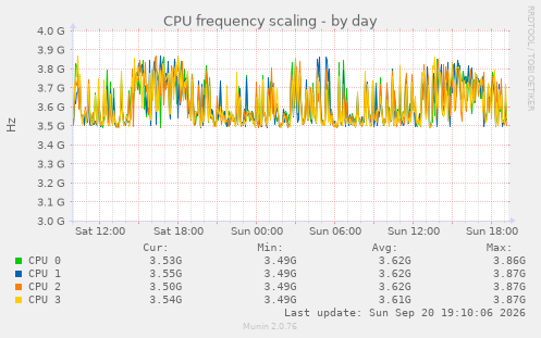 CPU frequency scaling