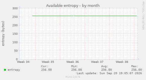 Available entropy