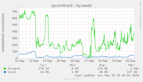 ipconntrack