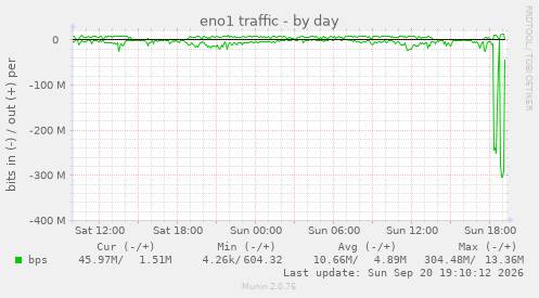 eno1 traffic