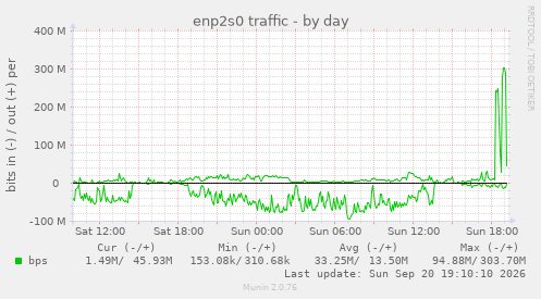 enp2s0 traffic