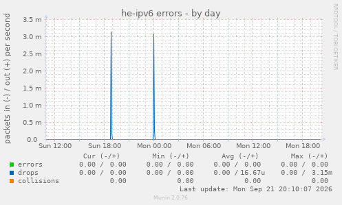 he-ipv6 errors