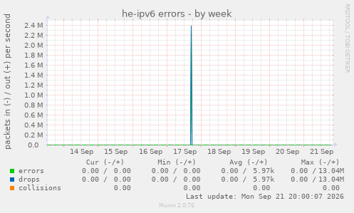 he-ipv6 errors