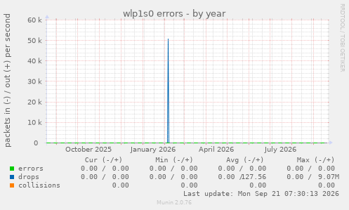 wlp1s0 errors