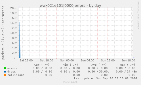 wwx021e101f0000 errors