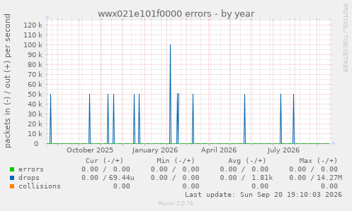 wwx021e101f0000 errors