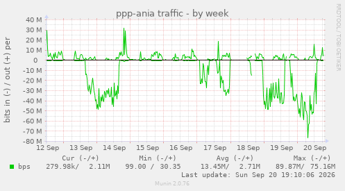 ppp-ania traffic