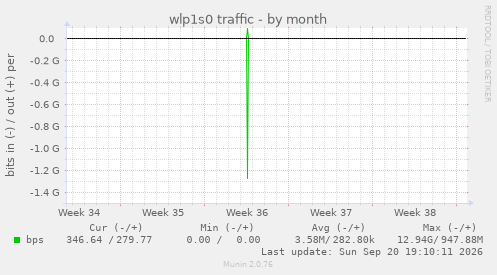wlp1s0 traffic