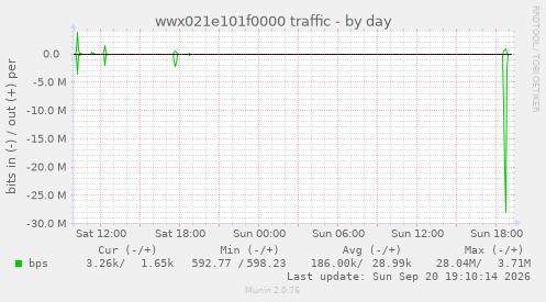 wwx021e101f0000 traffic