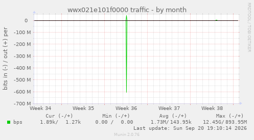 wwx021e101f0000 traffic