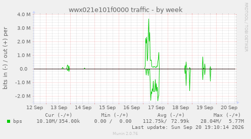 wwx021e101f0000 traffic