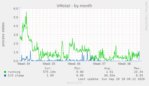 VMstat