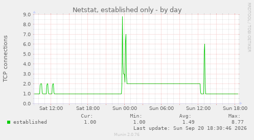 Netstat, established only