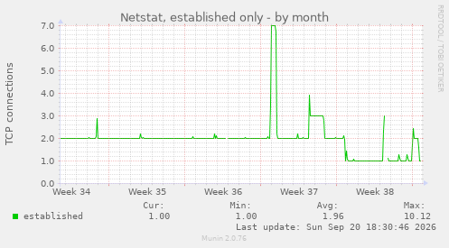 Netstat, established only