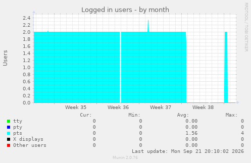 Logged in users