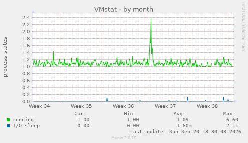 VMstat
