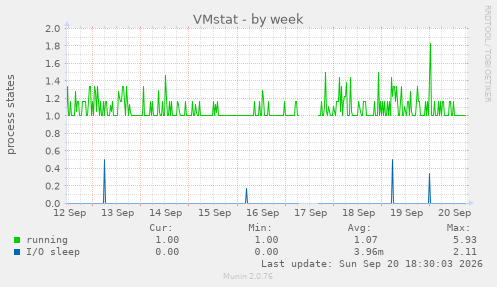 VMstat